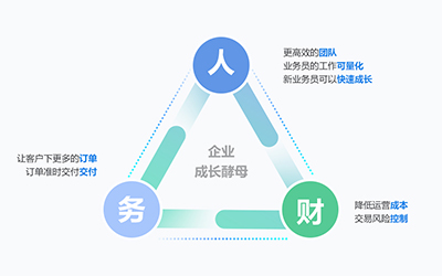 你想成為一家不斷成長的企業(yè)？